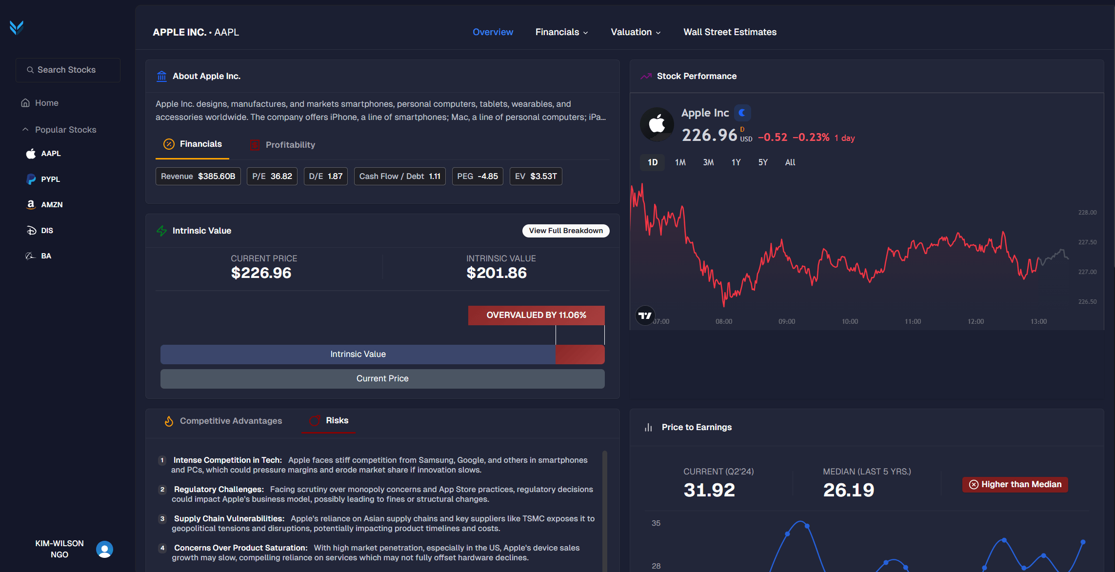 Analytics dashboard interface showing revenue comparison charts