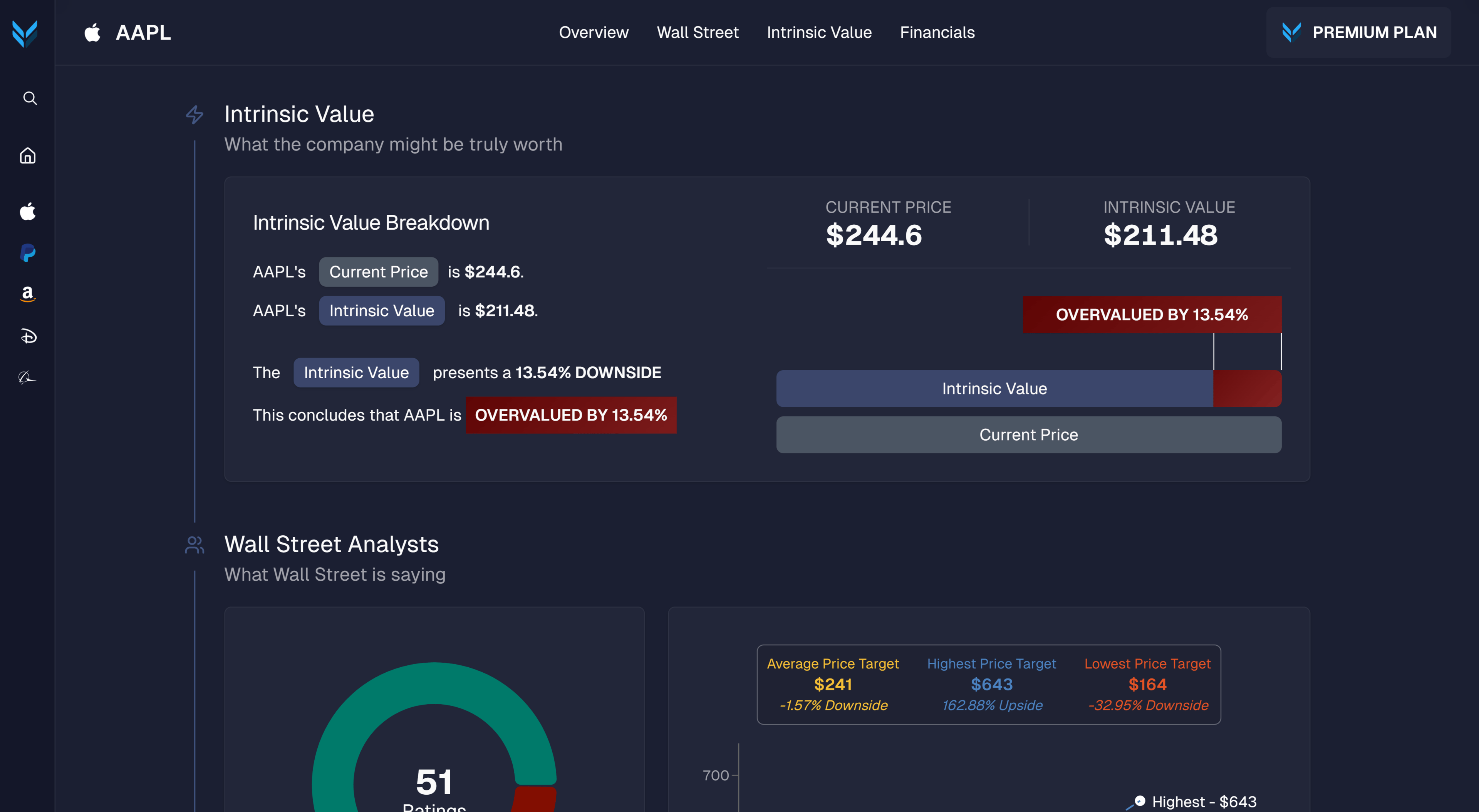 Analytics dashboard interface showing revenue comparison charts